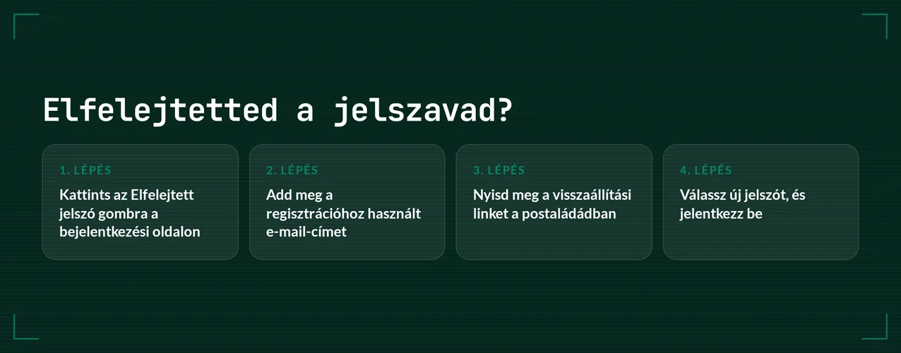 Állítsd vissza jelszavad könnyedén